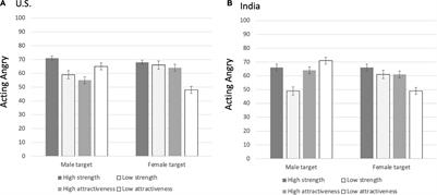 Third-Party Perceptions of Male and Female Status: Male Physical Strength and Female Physical Attractiveness Cue High Status